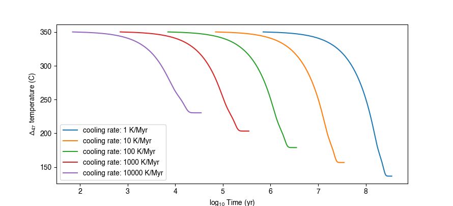 _images/cooling_plot.png